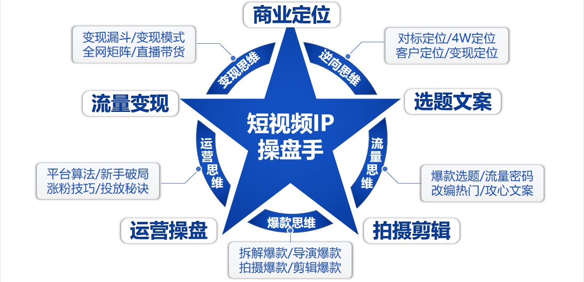 短视频实操特训营封面图