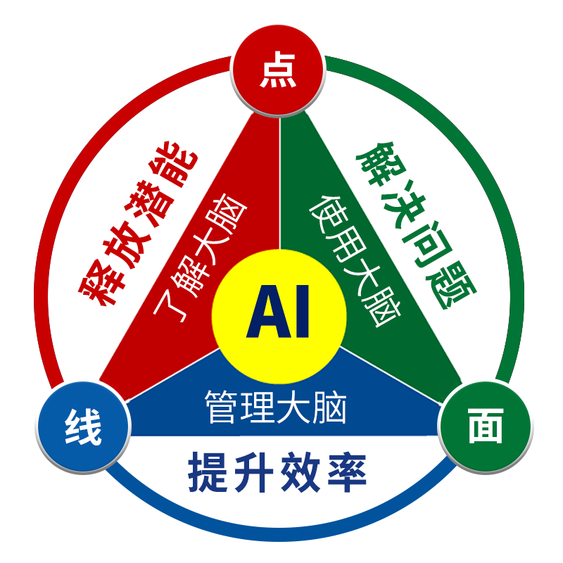 思维导图课程配图