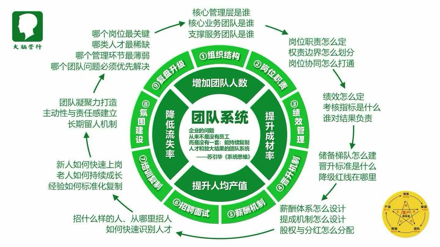 团队系统流程图
