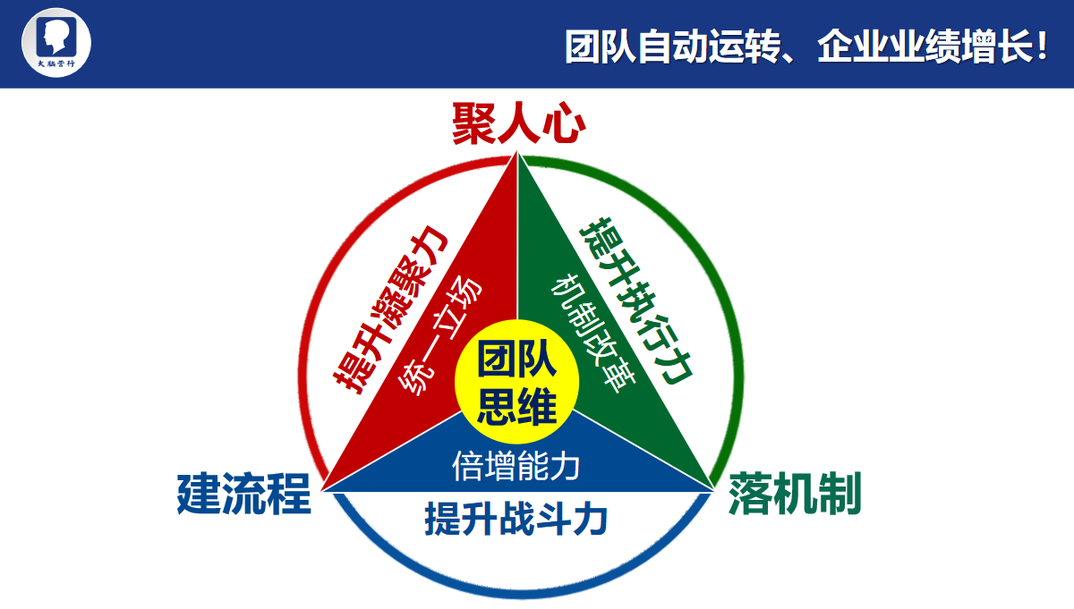 团队思维课程主图