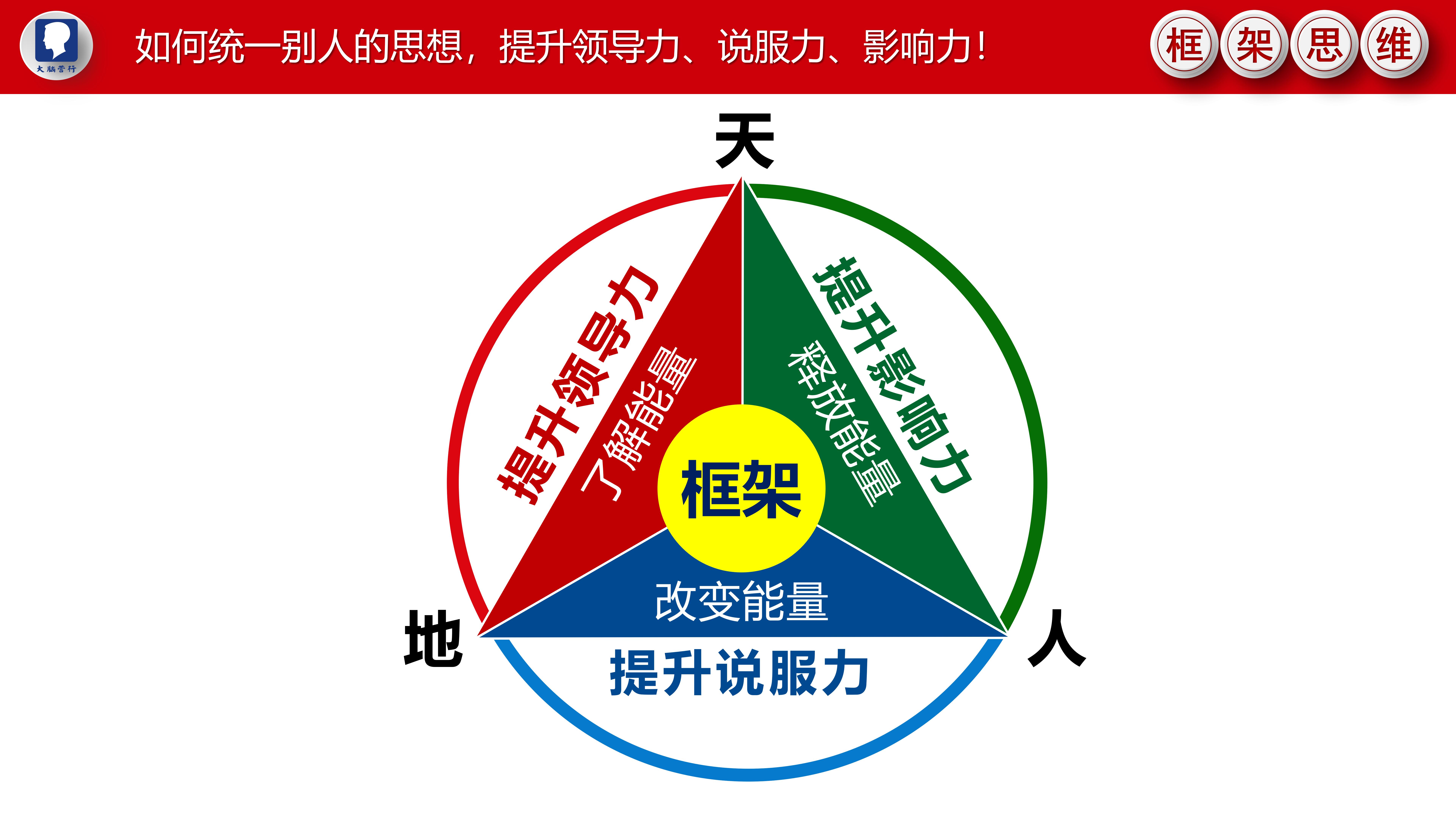 框架思维课程配图
