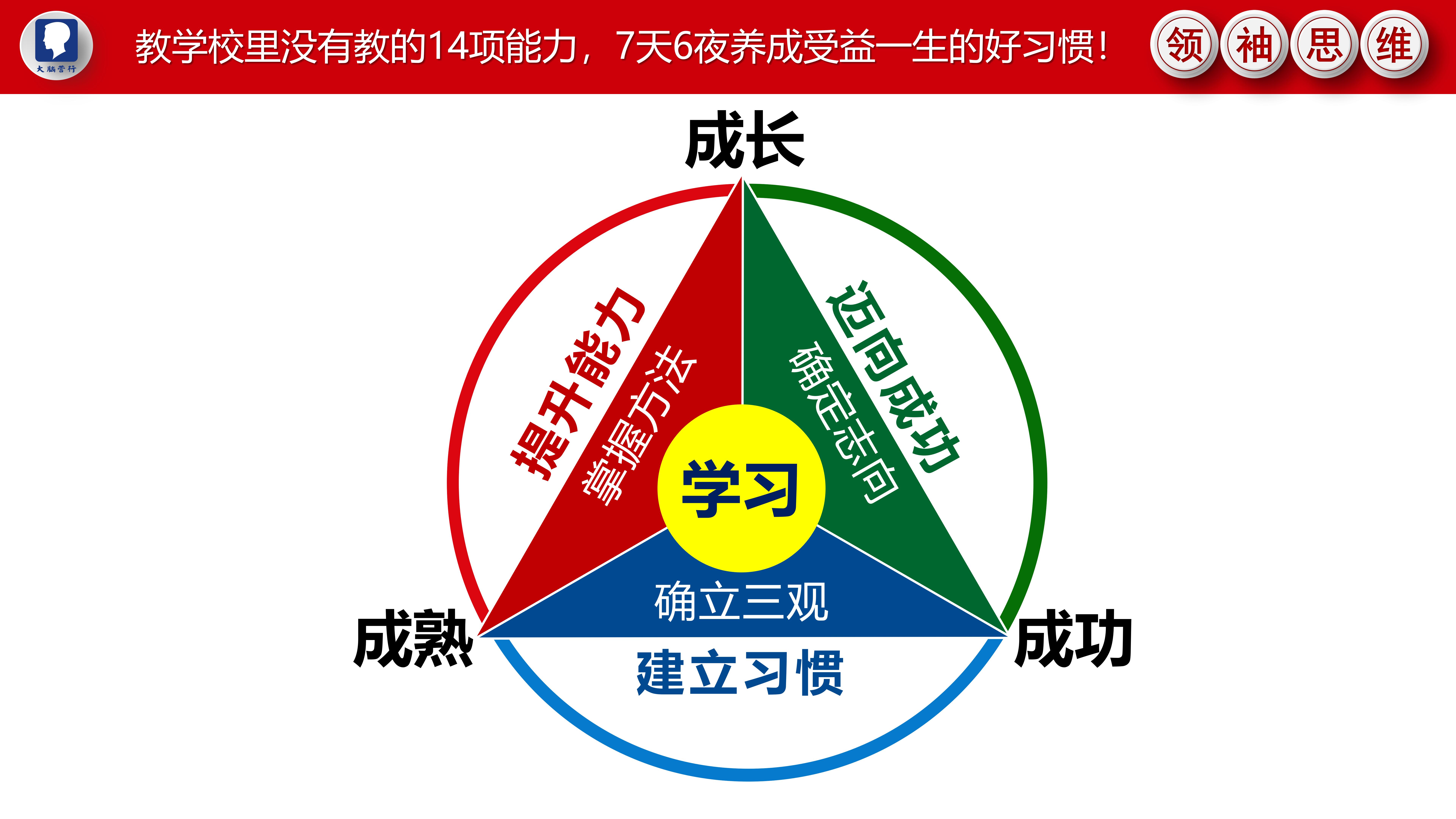 课程框架海报