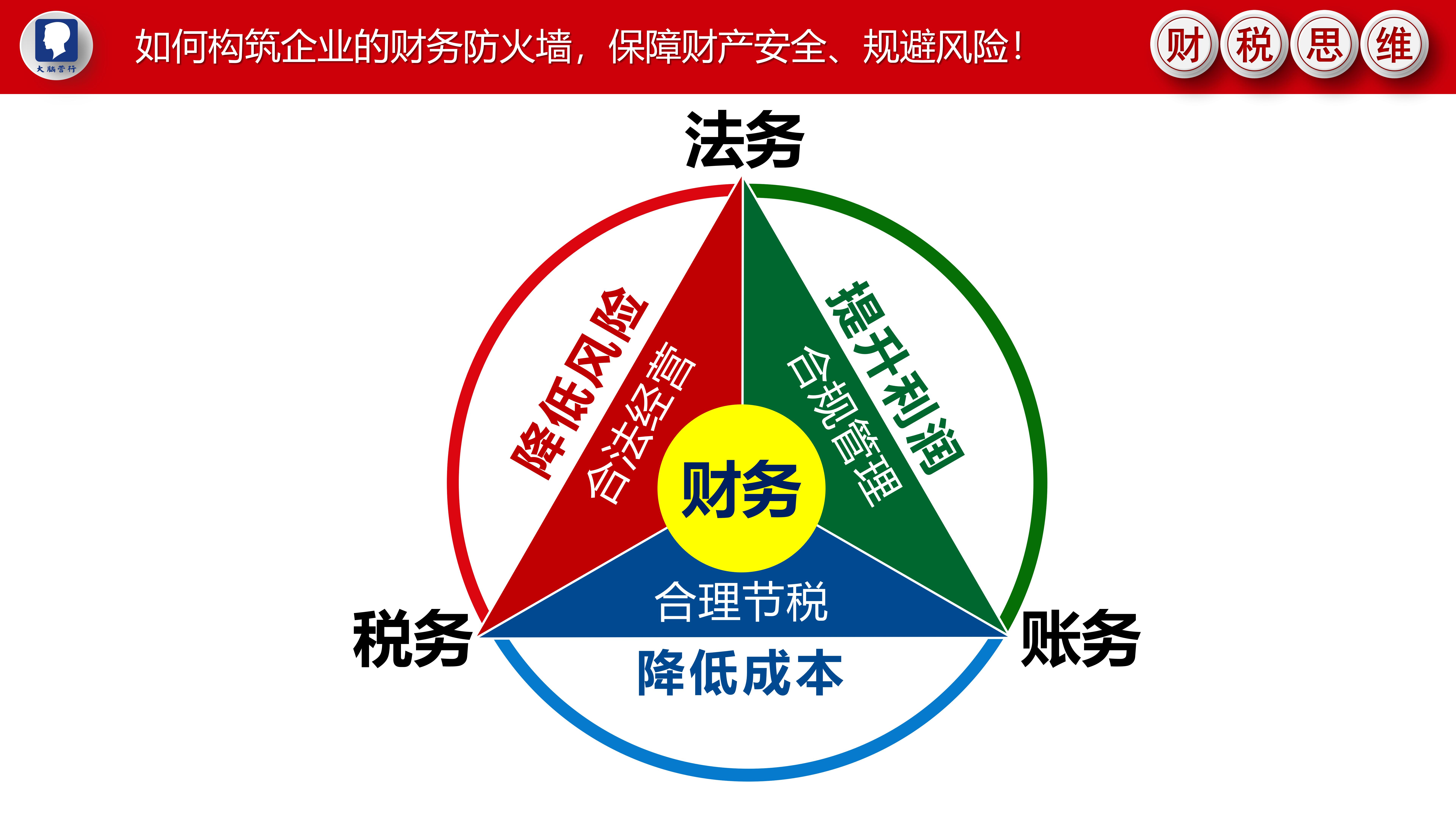 财税思维课程主图