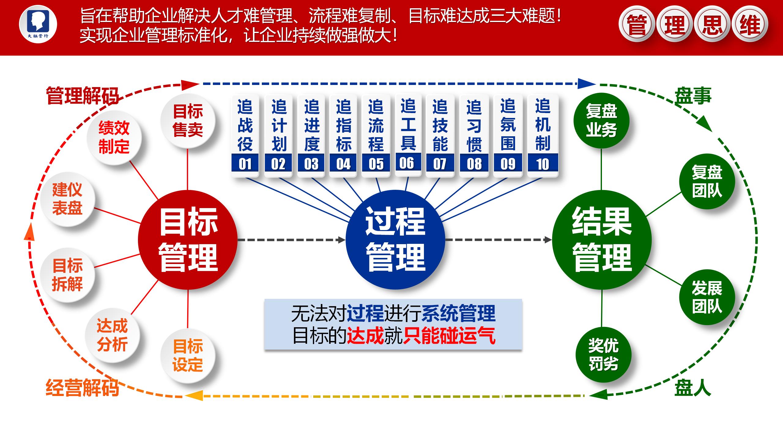 管理思维课程主图